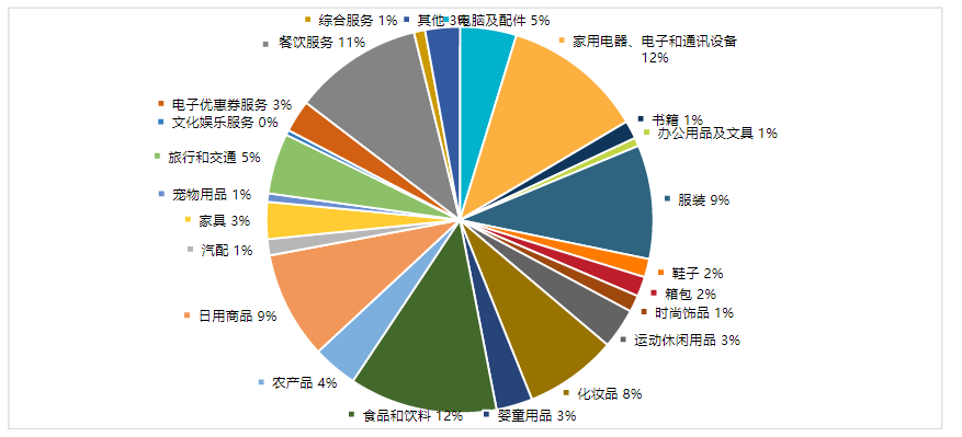 2021中韩跨境论坛②：国货在韩销售大增，多个百亿级类目集中爆发