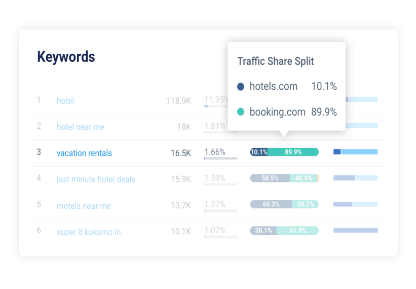 【similarweb】你对竞品了解多少？教你快人一步掌握竞品数据