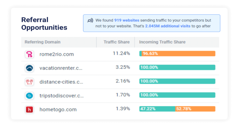 【similarweb】你对竞品了解多少？教你快人一步掌握竞品数据
