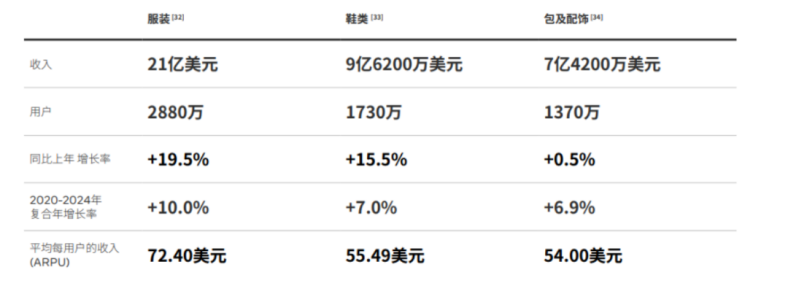 三态墨西哥服装专线：处理费最低19.5元，包机直飞强势上线！