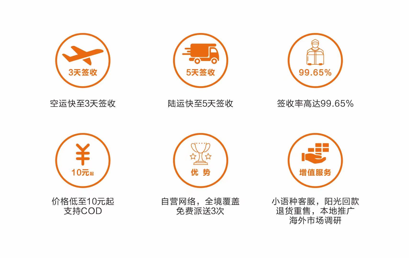 東南亞賣家瘋漲，競爭愈加激烈！別急，降低成本的妙招在這！