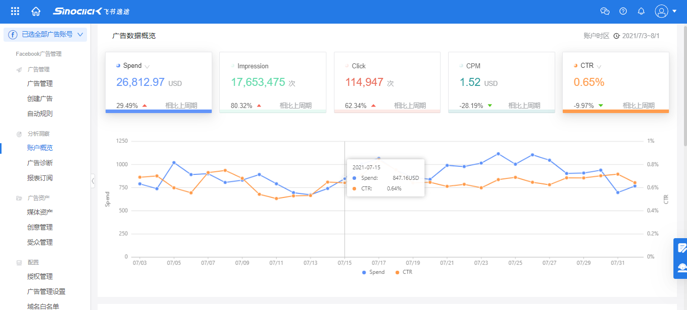 人手一个独立站！垂直站更吃香？盘点那些“封号潮”下新财路