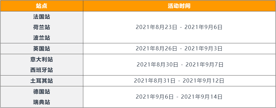 抓紧！8月9日起，亚马逊欧洲夏末大促提报通道将陆续关闭!