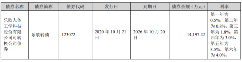 乐歌半年度报告摘要：营收同比增长120.68%