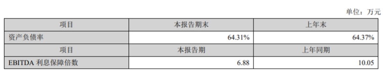乐歌半年度报告摘要：营收同比增长120.68%