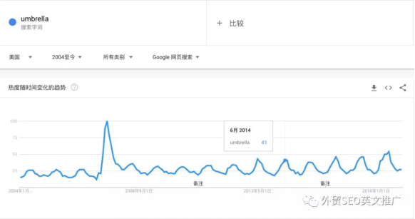 Google Trends谷歌趋势详细使用教程及7大技巧