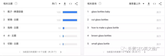 Google Trends谷歌趋势详细使用教程及7大技巧