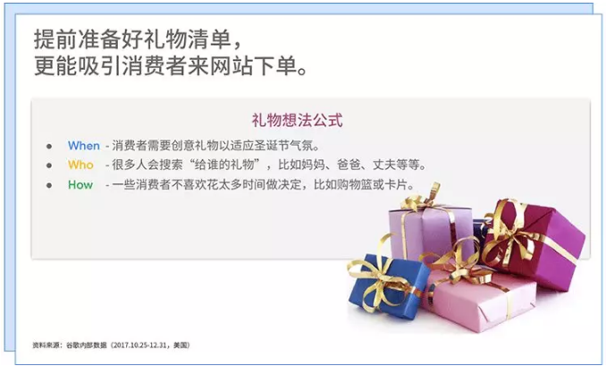 海外节日市场商机