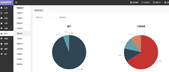 17个有效提高独立站销售额的方法