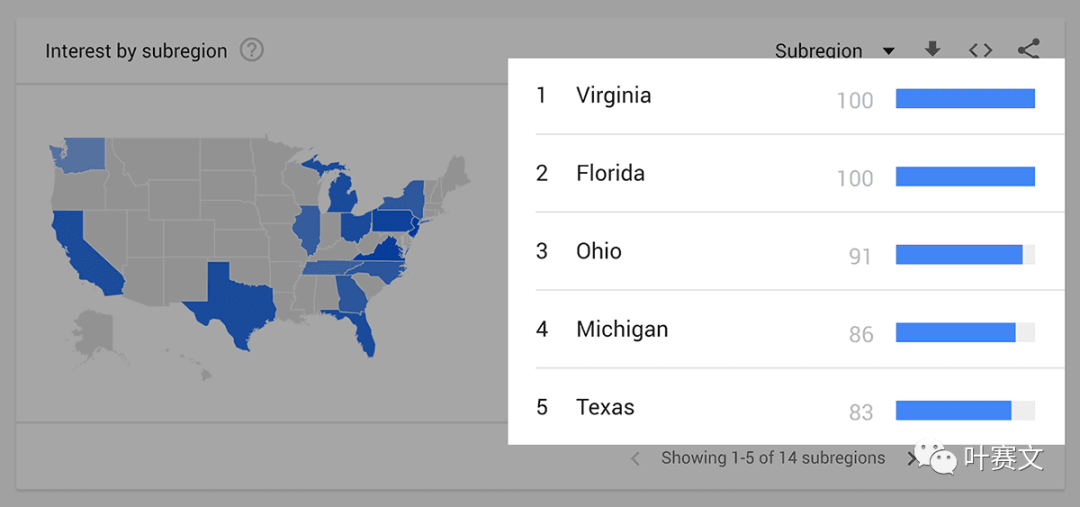 谷歌插件——谷歌趋势(Google Trends)