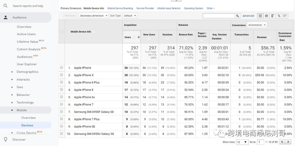 Shopify账号使用Google Analytics实例