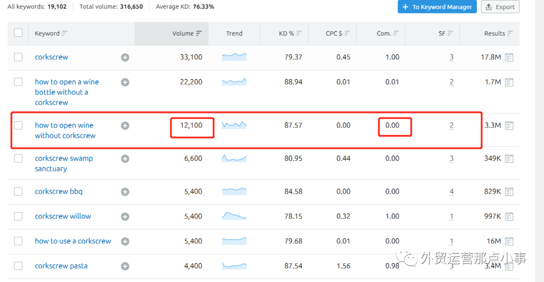 怎样让关键词上谷歌首页