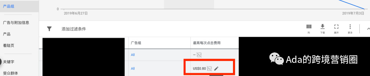 谷歌购物广告创建及优化