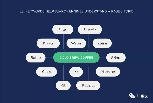 如何做好SEO写作