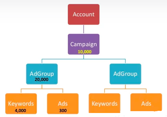 谷歌推广广告指南