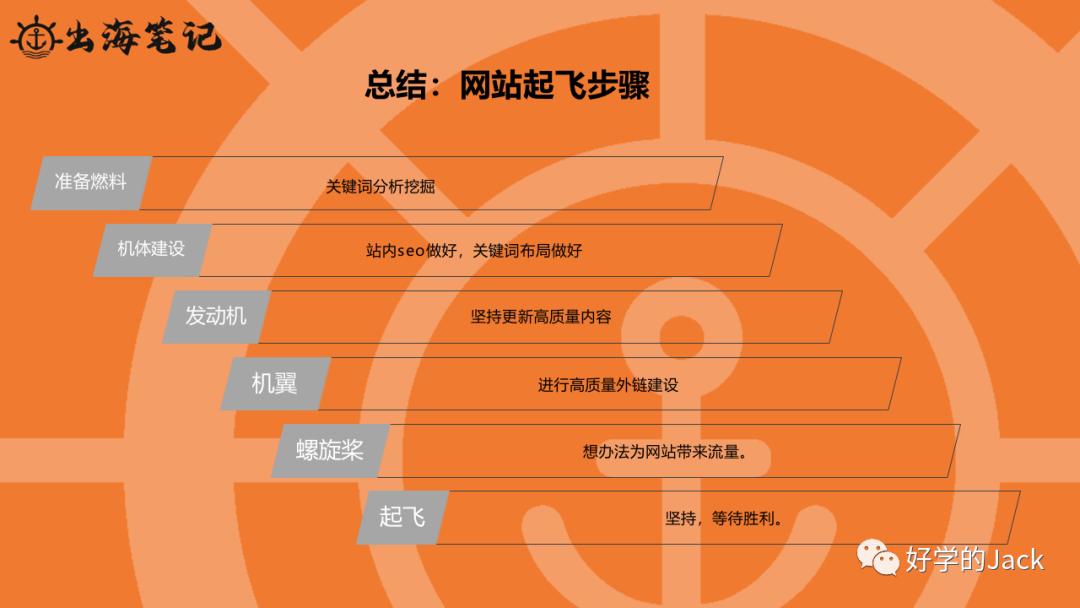 如何做好独立站页外优化?