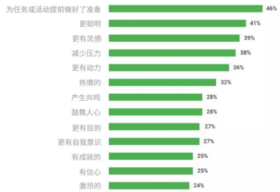 how-to视频营销