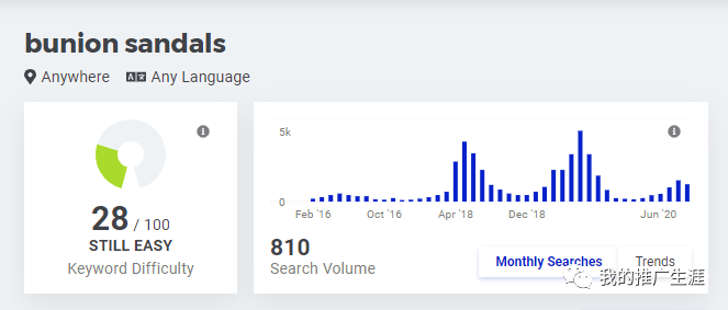 外贸网站推广Seo优化捷径