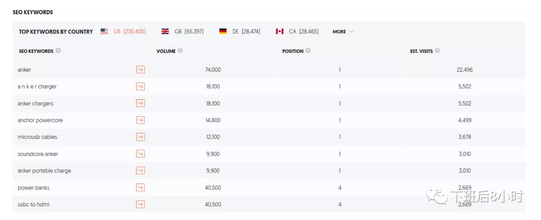 SEO插件——UberSuggest