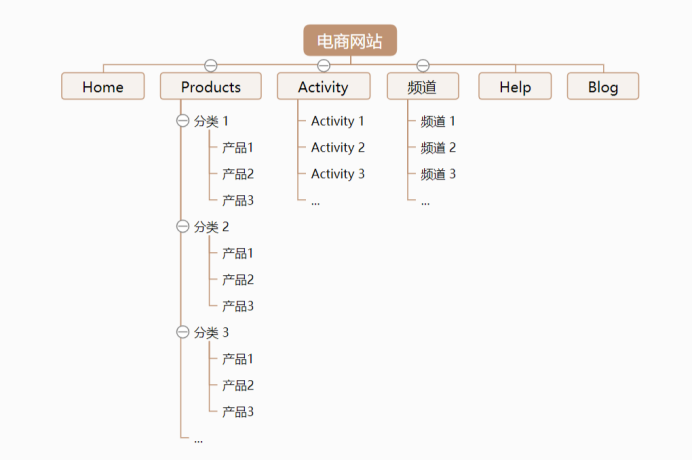 外贸电商网站On-page SEO优化实案例