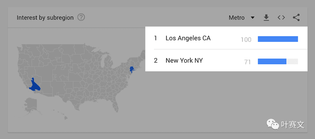 谷歌插件——谷歌趋势(Google Trends)