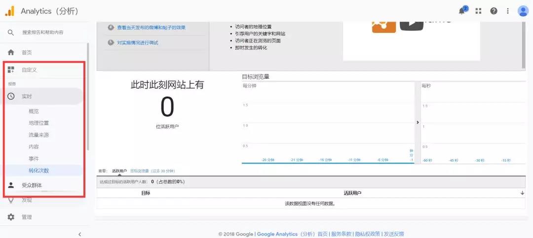 谷歌插件——谷歌分析工具（Google Analytics ）