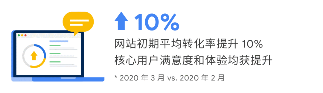 面对冲击，兰亭集势如何与用户更紧密联系？