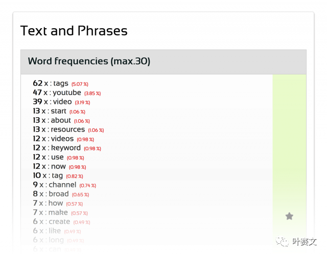 如何做好SEO写作
