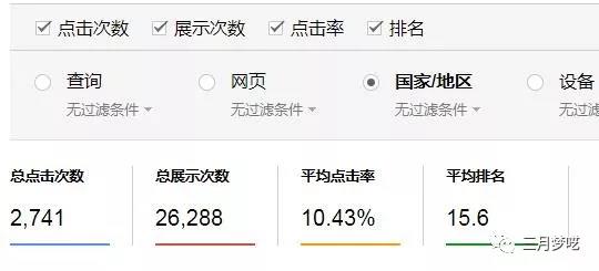 谷歌插件——谷歌站长工具