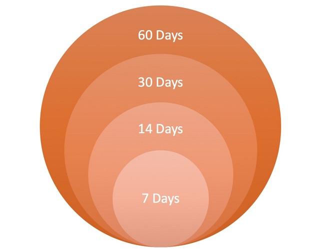 95个再营销列表分类