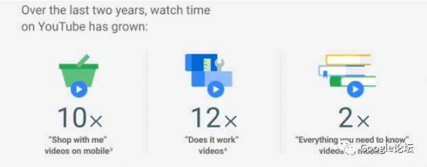 22个Youtube营销统计数据