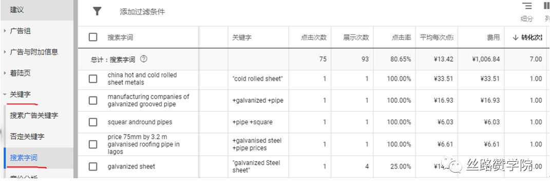B2B企业利用转化跟踪,提高Google线上营销最大化的方法