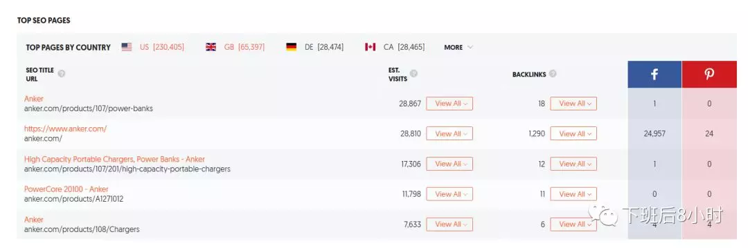SEO插件——UberSuggest