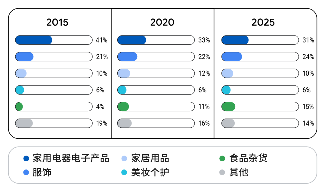 2021 出海乘風而上看這里