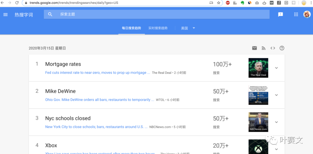 谷歌插件——谷歌趋势(Google Trends)