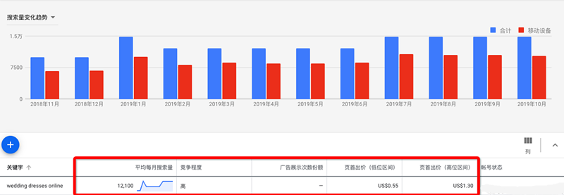 谷歌推广广告指南