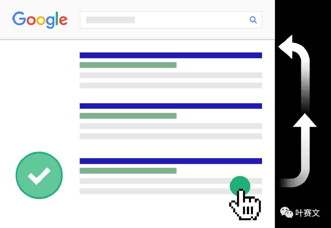 如何做好SEO写作