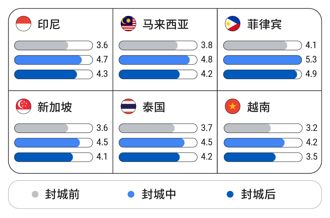 2021 出海乘風而上看這里
