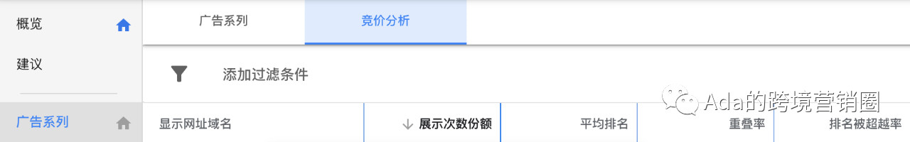 谷歌购物广告创建及优化