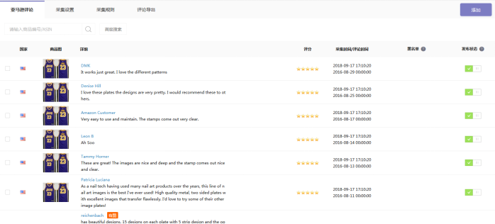 17个有效提高独立站销售额的方法