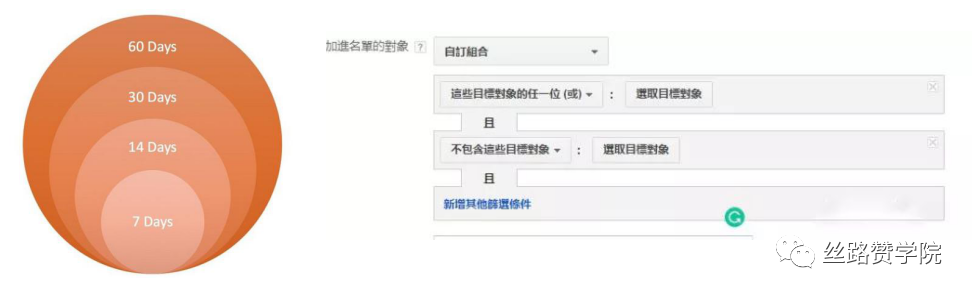 B2B企业如何玩转谷歌再营销