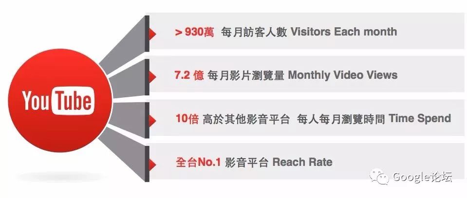 YouTube提升排名&营销技巧