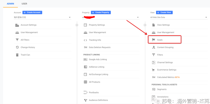 谷歌推广广告指南