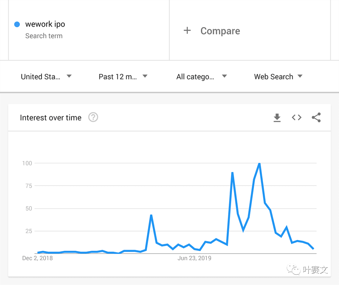 谷歌插件——谷歌趋势(Google Trends)