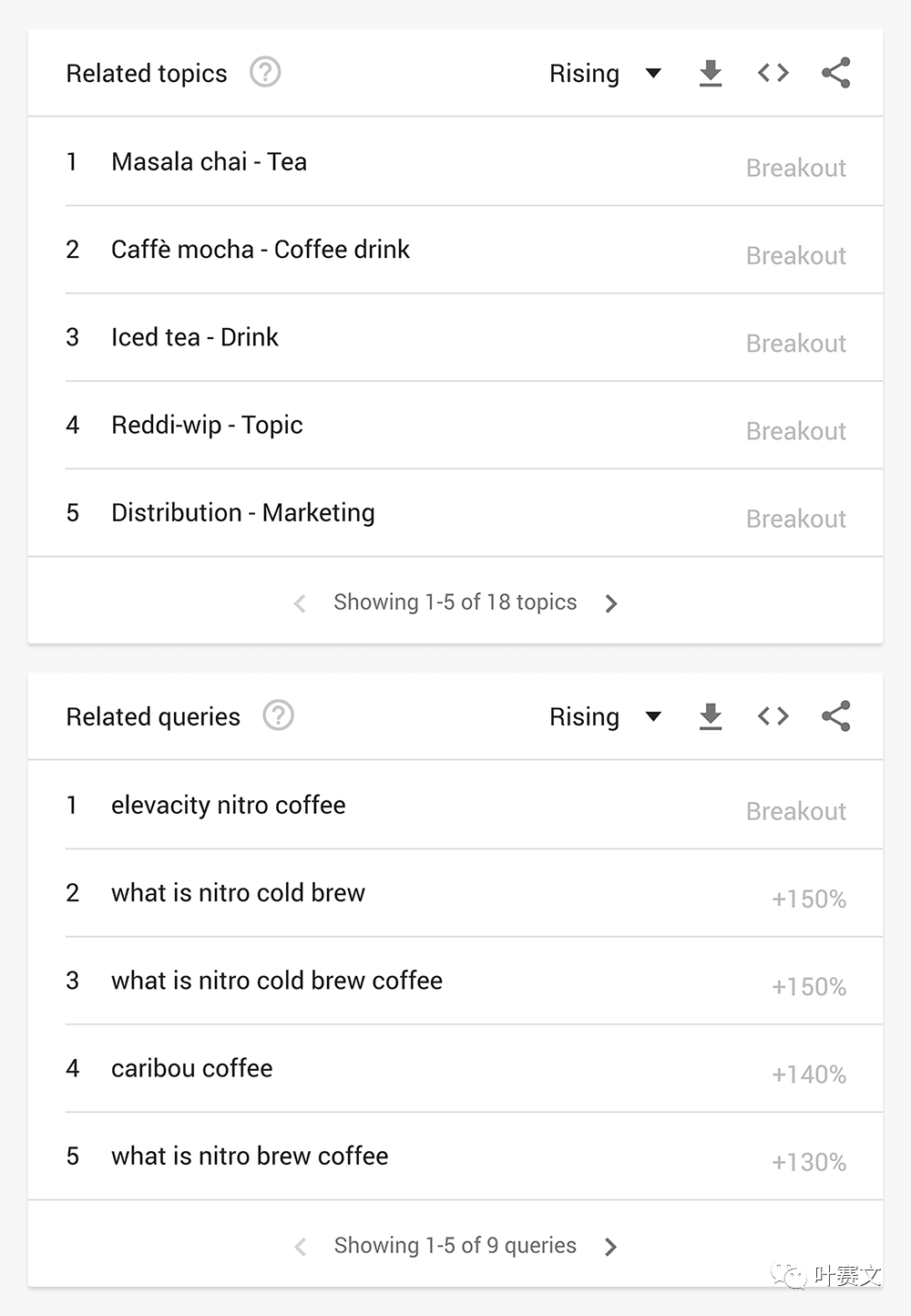 谷歌插件——谷歌趋势(Google Trends)