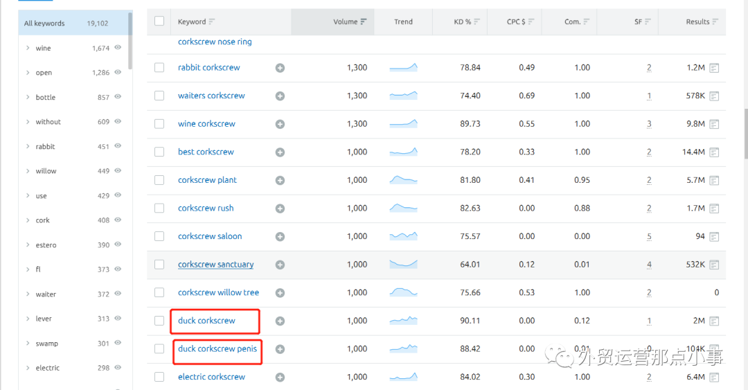 怎样让关键词上谷歌首页