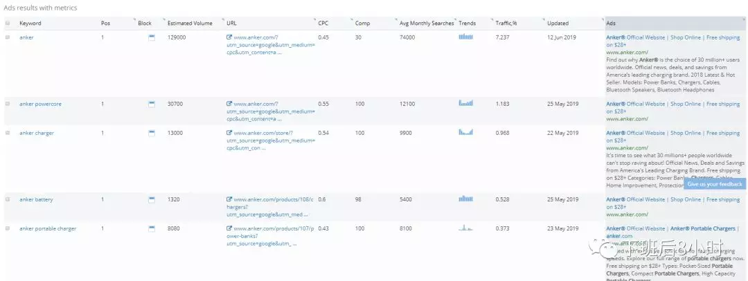 SEO插件——K-Meta