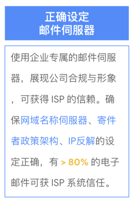 电子邮件营销攻略