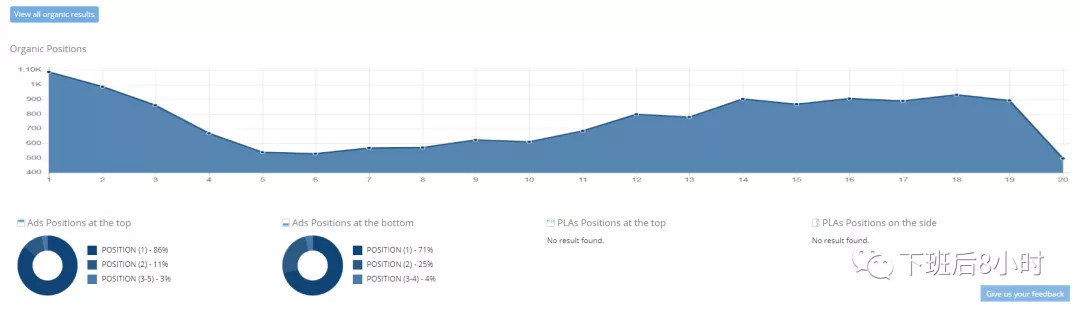 SEO插件——K-Meta