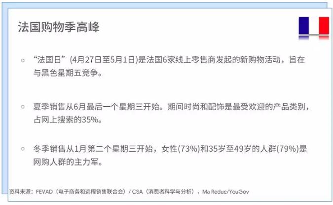 海外节日市场商机